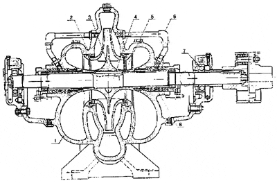 Схема насоса типа Д, АД в разрезе
