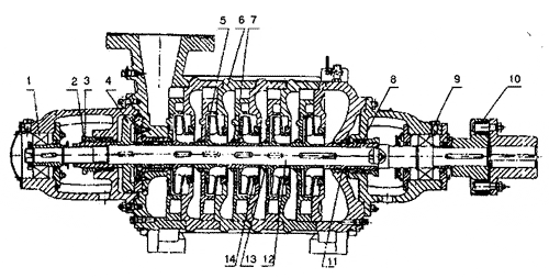 Схема насоса ЦНС, ЦНСг в разрезе