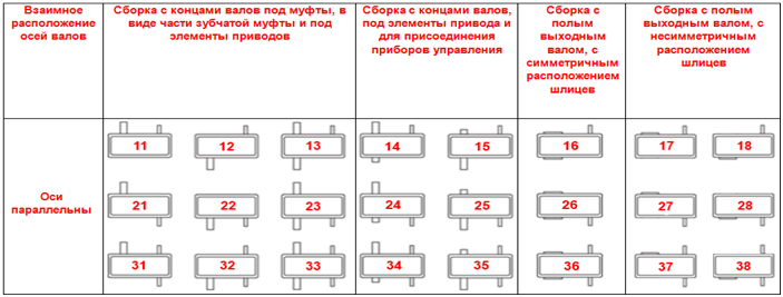 Конструктивные особенности