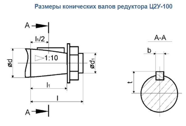 Необходимые рабочие условия для Ц2У-100