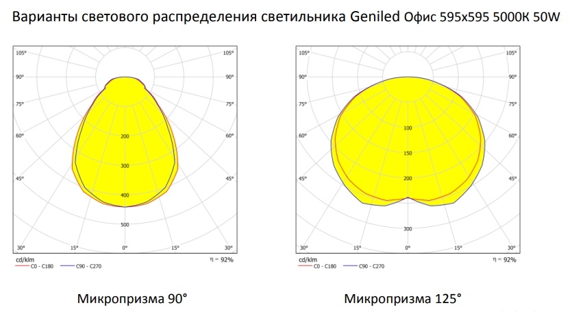 Geniled Офис 595*595 50W Микропризма